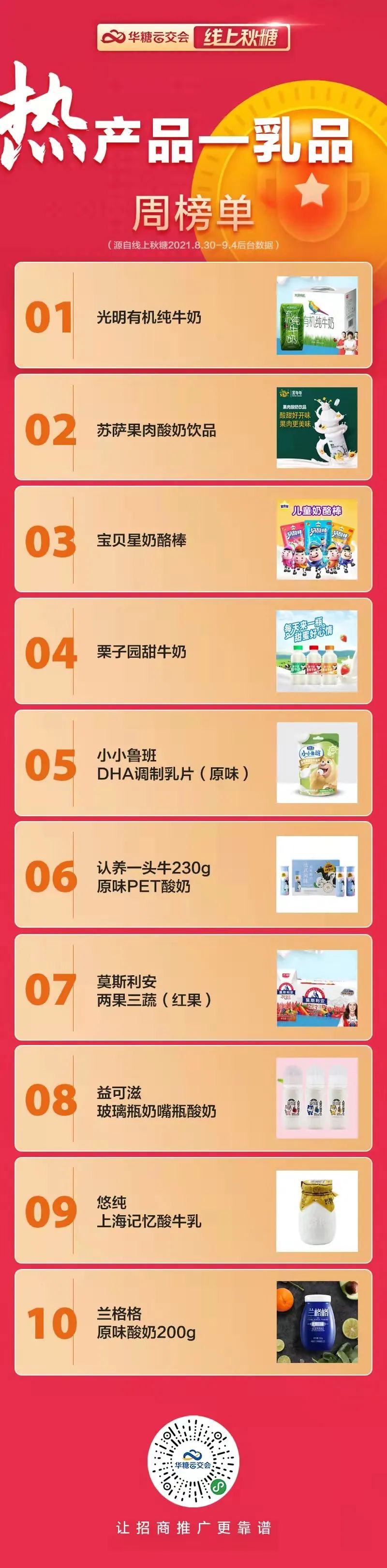 线上热产品引爆，线下爆品展示，这个秋糖来点不一样的！