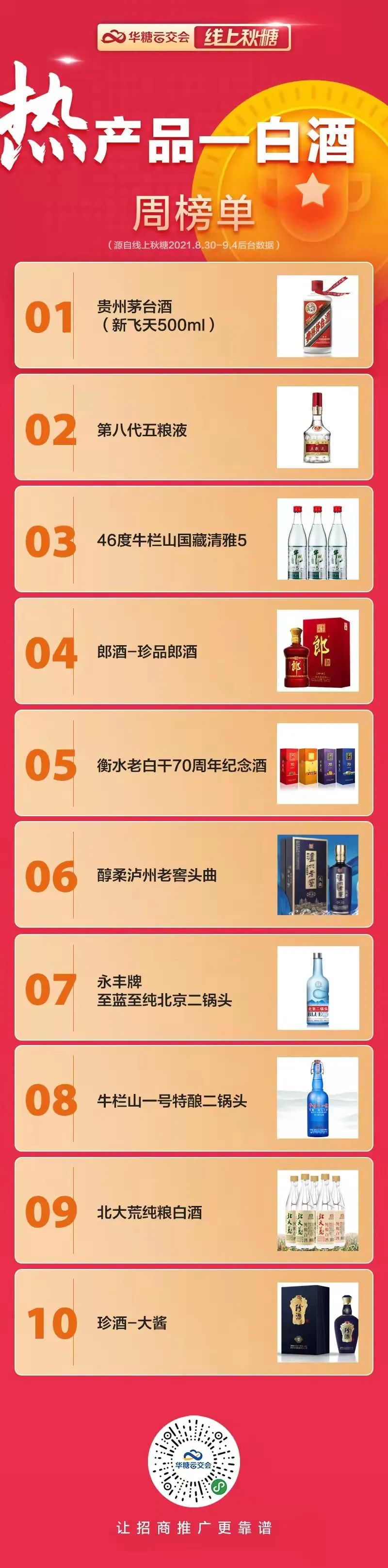 线上热产品引爆，线下爆品展示，这个秋糖来点不一样的！