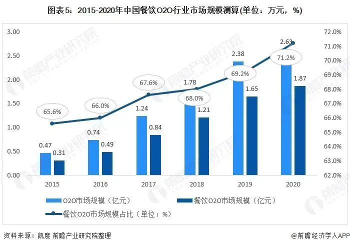 康师傅的痛点