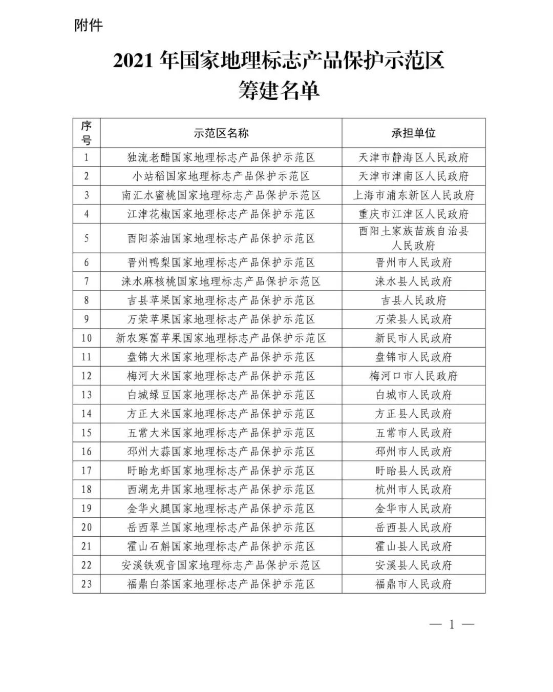 定了!2021年国家地理标志产品保护示范区筹建名单公布
