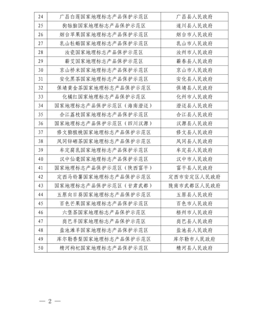 定了!2021年国家地理标志产品保护示范区筹建名单公布