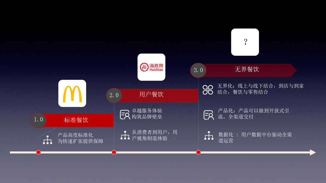 开辟全新赛道的新锐们，如何抓住机遇荣登“C位”