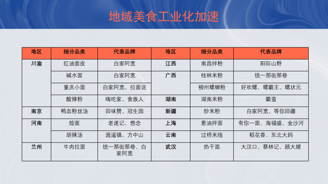 开辟全新赛道的新锐们，如何抓住机遇荣登“C位”