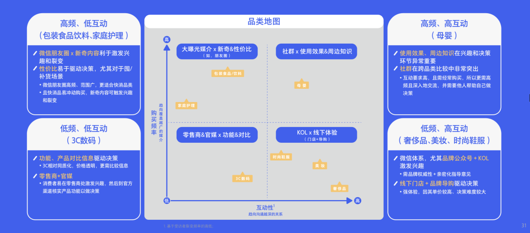 如何重构全渠道时代的经销商关系?