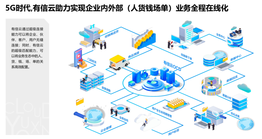 如何重构全渠道时代的经销商关系?