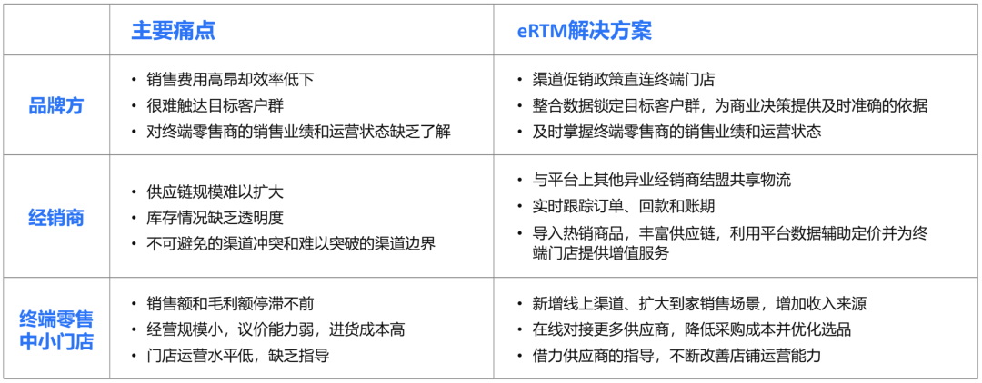 如何重构全渠道时代的经销商关系?