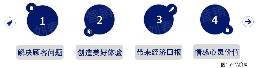 错把“传播”当“营销”,网红品牌大溃败