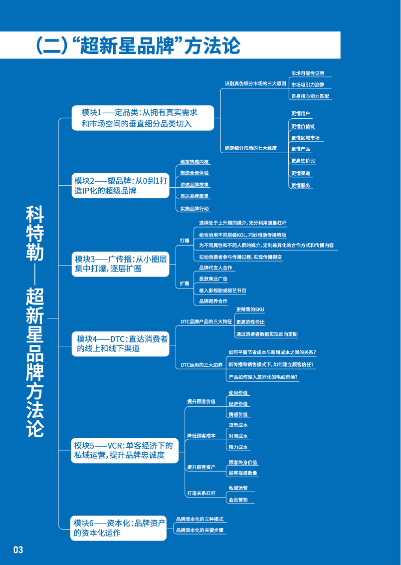 错把“传播”当“营销”,网红品牌大溃败