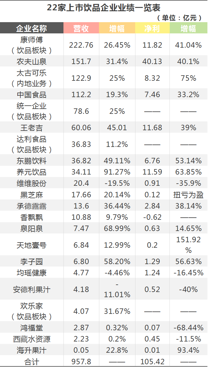 伊利、农夫、双汇…118家食企财报里的门道和趋势！