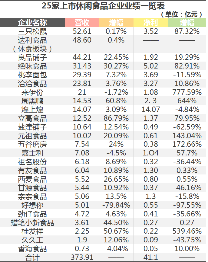 伊利、农夫、双汇…118家食企财报里的门道和趋势！