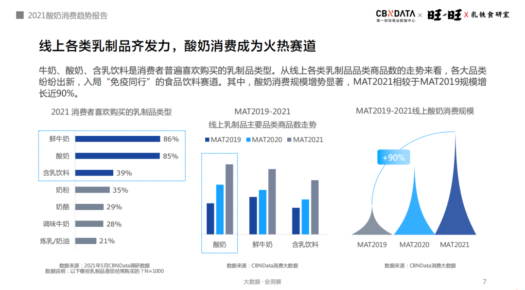 给酸奶做加法、做乘法,旺旺为行业上了一堂“创新课”