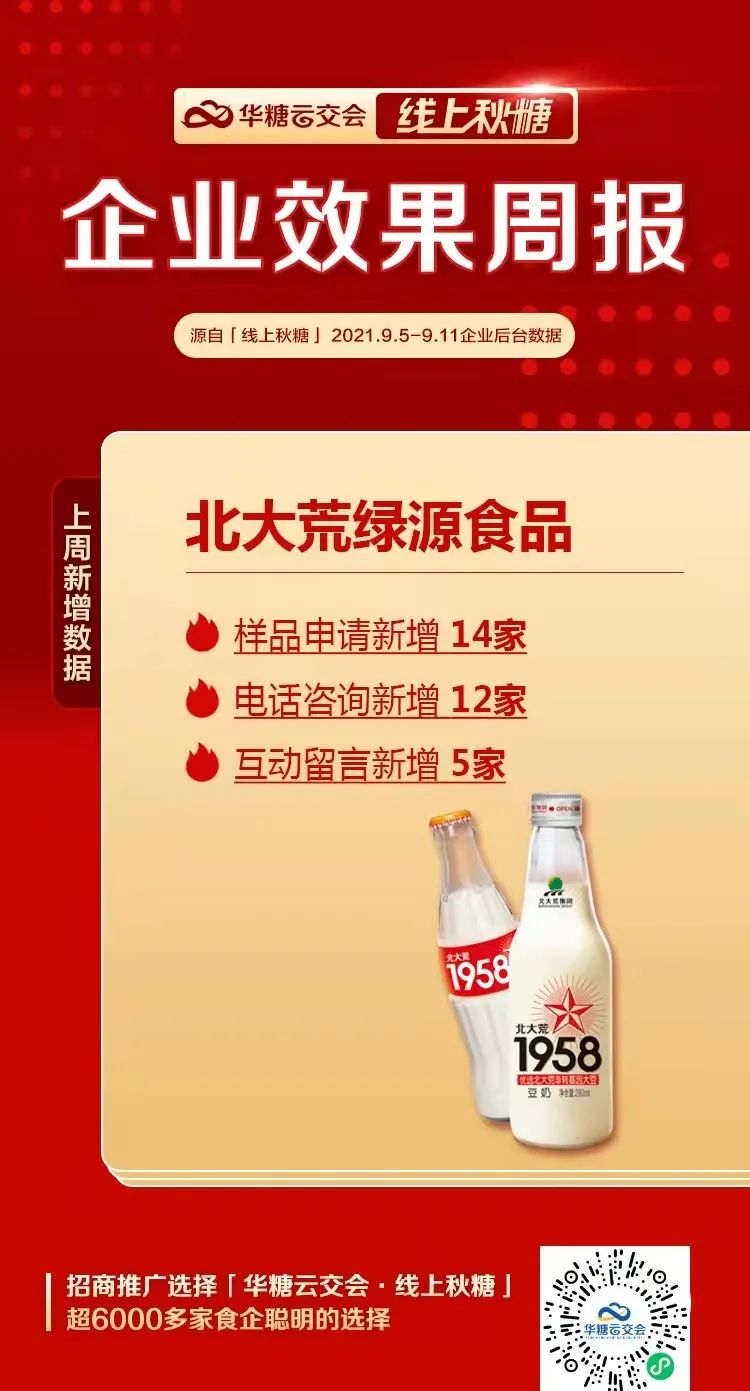 看热点、抢红利、寻爆款!新品千千万,线上秋糖提前选