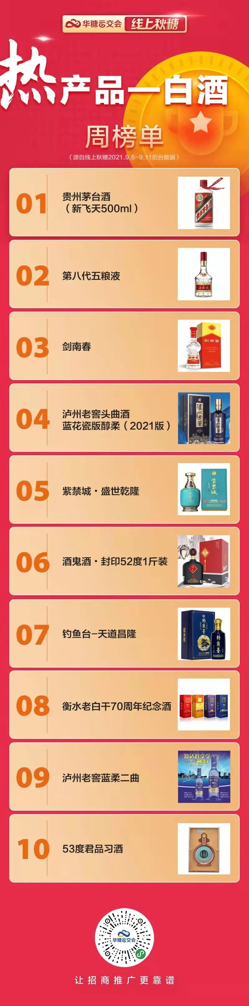 看热点、抢红利、寻爆款!新品千千万,线上秋糖提前选