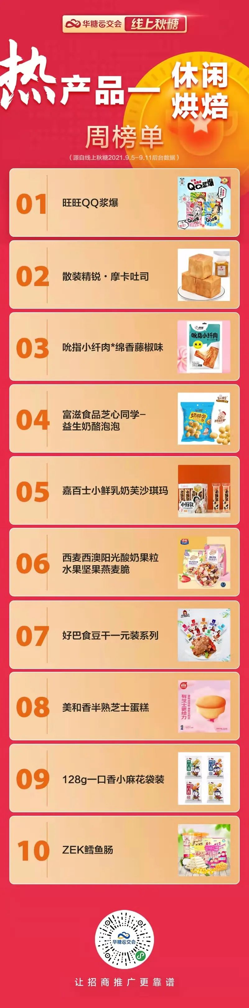 看热点、抢红利、寻爆款!新品千千万,线上秋糖提前选