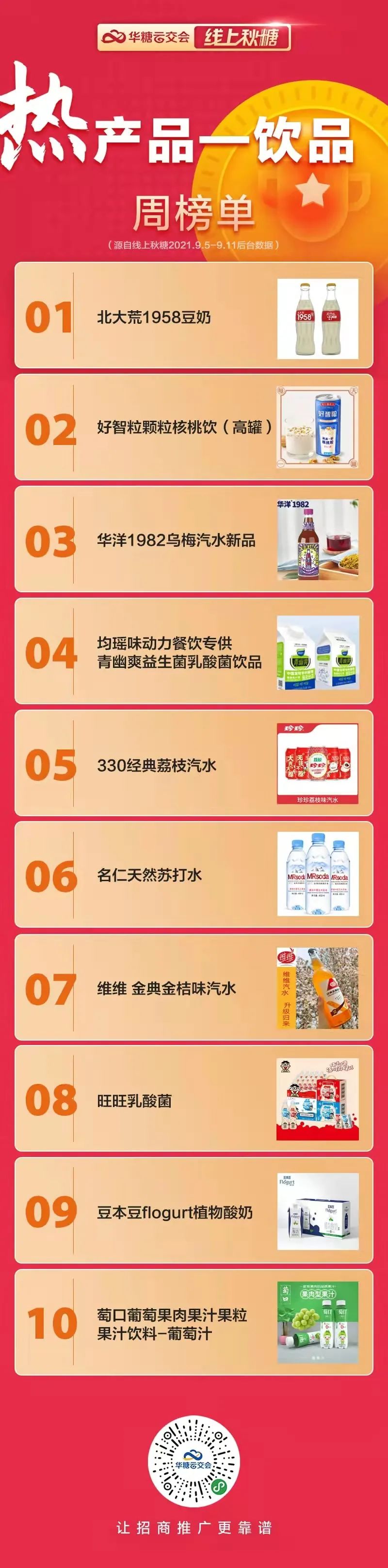 看热点、抢红利、寻爆款!新品千千万,线上秋糖提前选