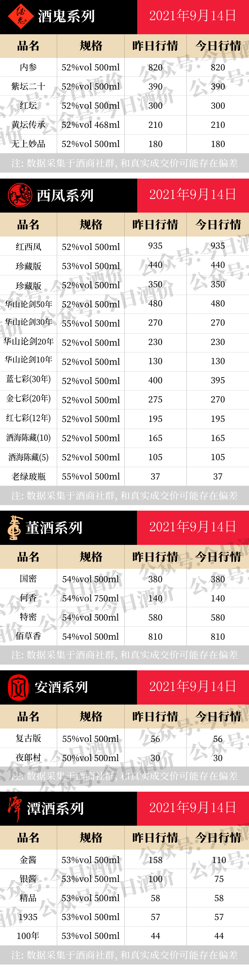 全国名酒批发报价9月14日