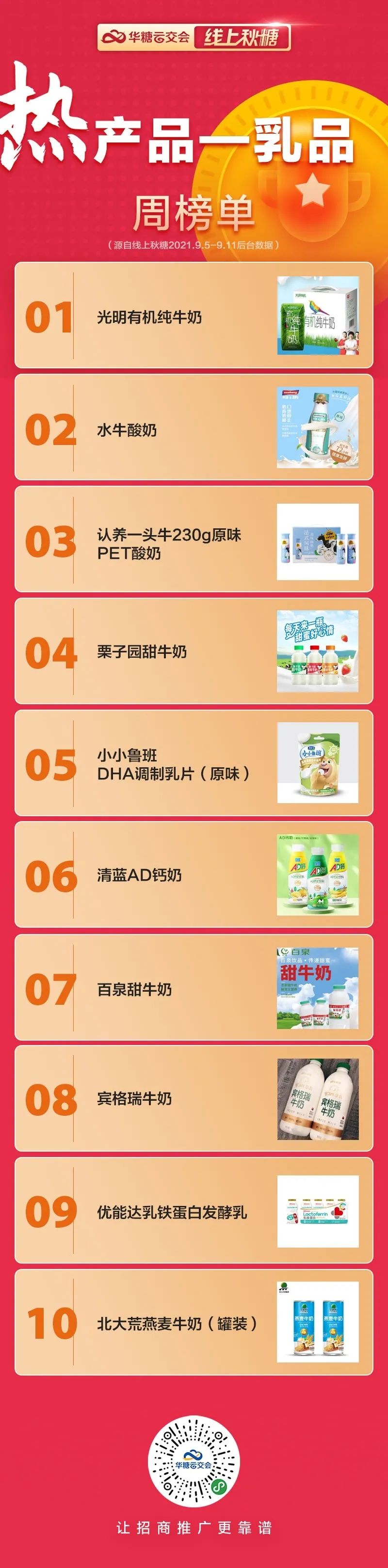 饮料大商爱上“线上秋糖”，自建品牌乌伤入围热门乳品榜