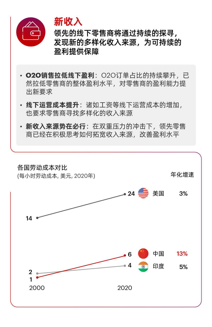 一图看懂2021年中国零售市场十大趋势！