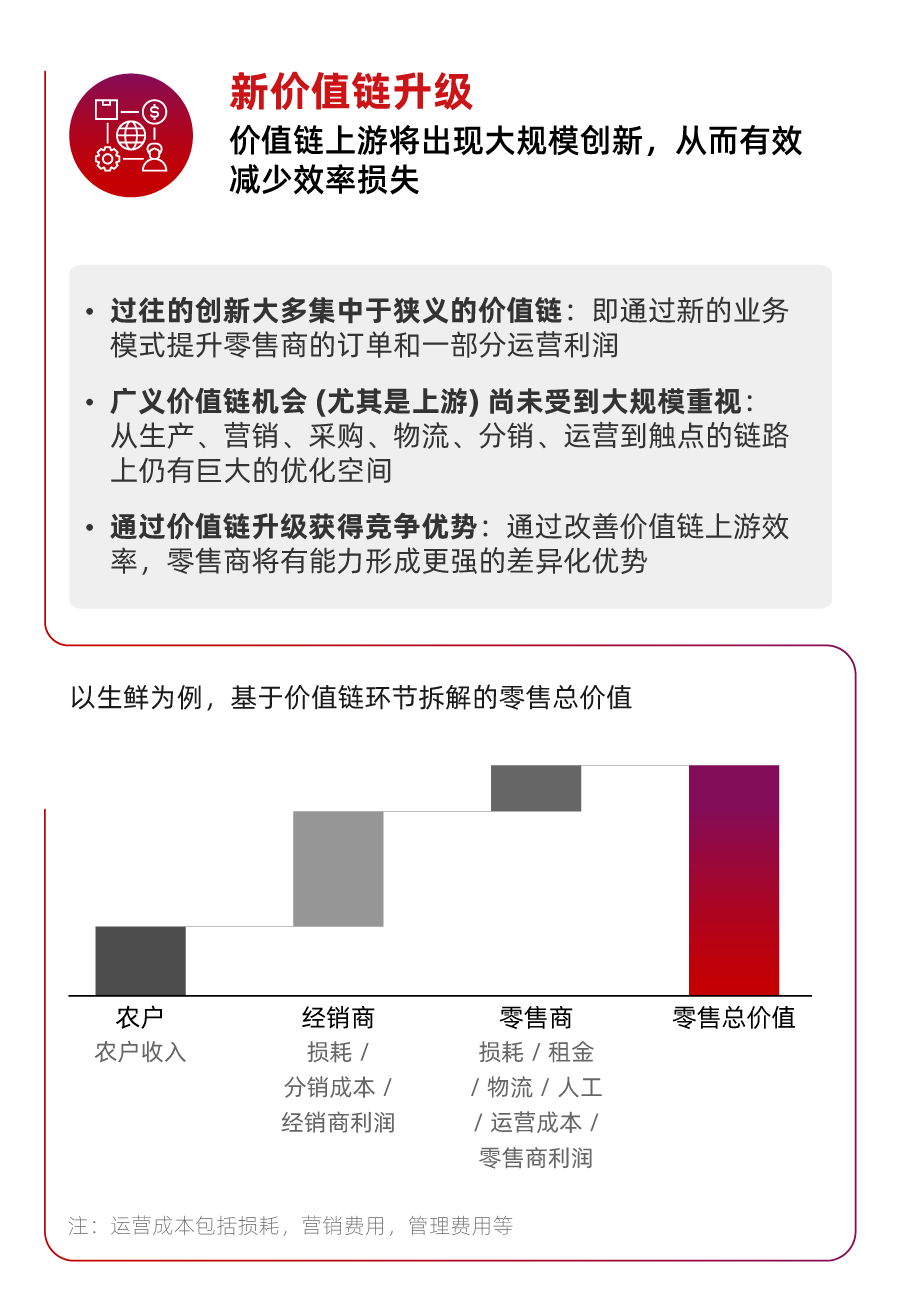 一图看懂2021年中国零售市场十大趋势！