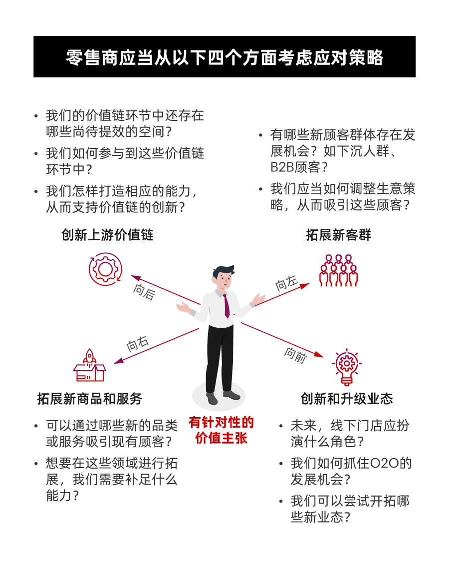 一图看懂2021年中国零售市场十大趋势！