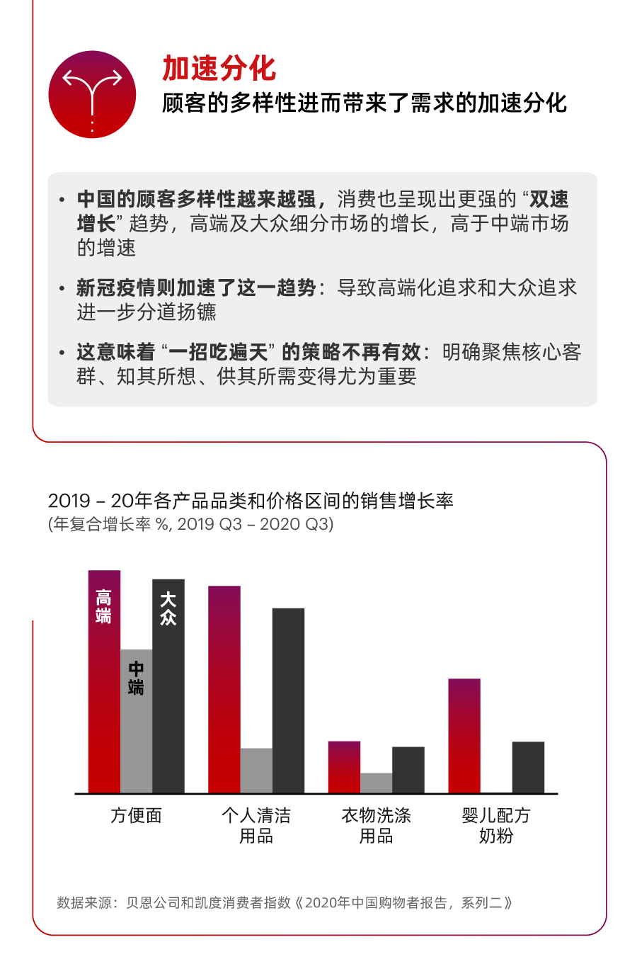 一图看懂2021年中国零售市场十大趋势！