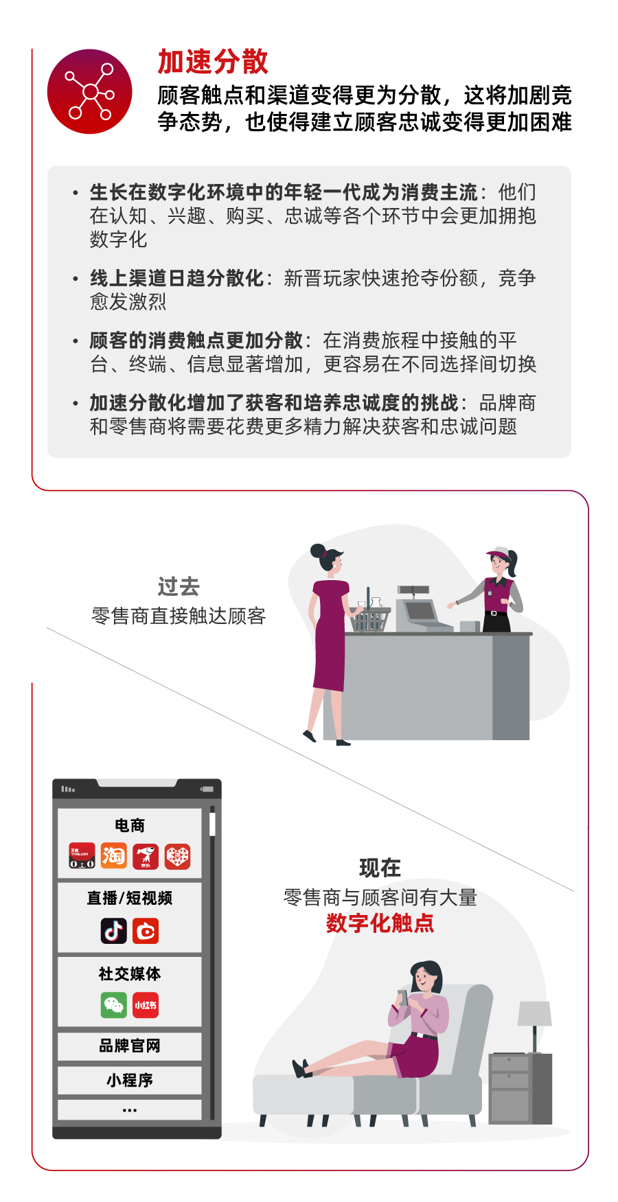 一图看懂2021年中国零售市场十大趋势！