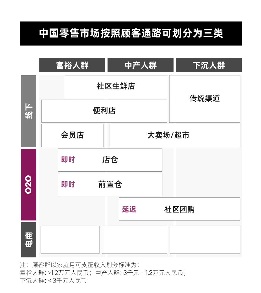 一图看懂2021年中国零售市场十大趋势！