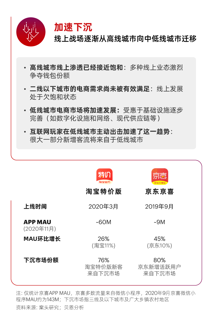 一图看懂2021年中国零售市场十大趋势！