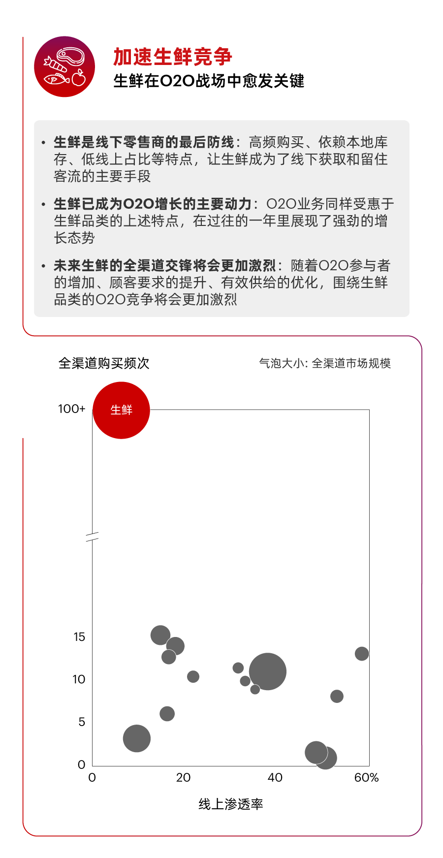 一图看懂2021年中国零售市场十大趋势！