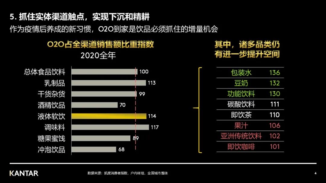 探索饮料市场新增量，共创新增长