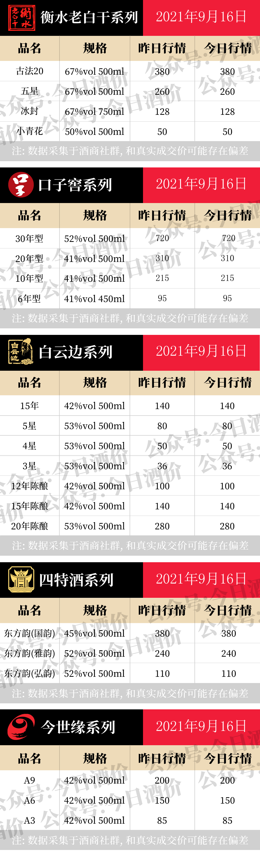 全国名酒批发报价9月16日