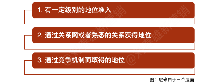 圈层深分：深分的枢纽：找到中间层，建立联结体