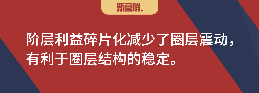 圈层深分：深分的枢纽：找到中间层，建立联结体