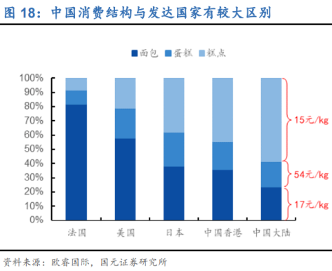 新中式烘焙品牌,被资本投出道