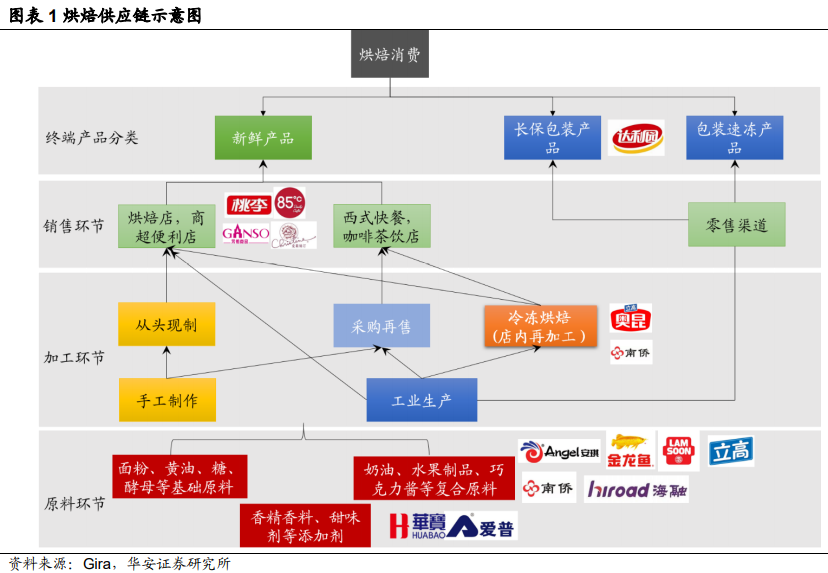 新中式烘焙品牌,被资本投出道