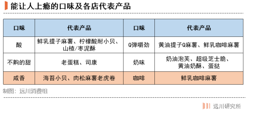 新中式烘焙品牌,被资本投出道