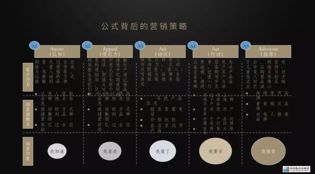 如何像咨询顾问一样加速学习与成长？
