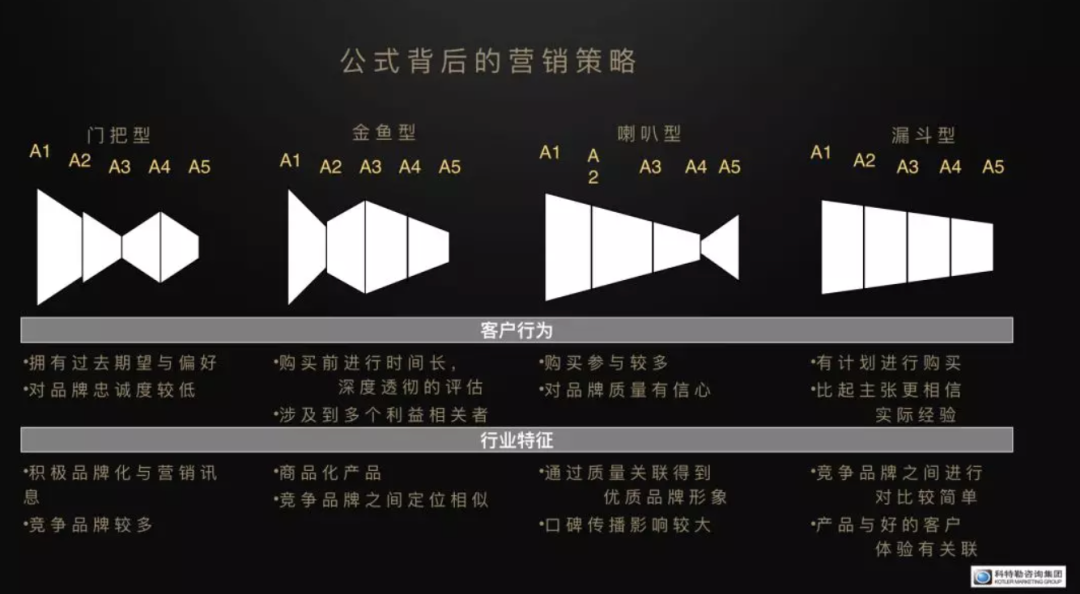 如何像咨询顾问一样加速学习与成长？