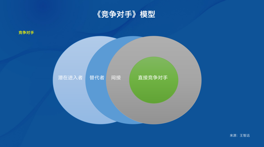 报告太多,市场洞察怎么做?
