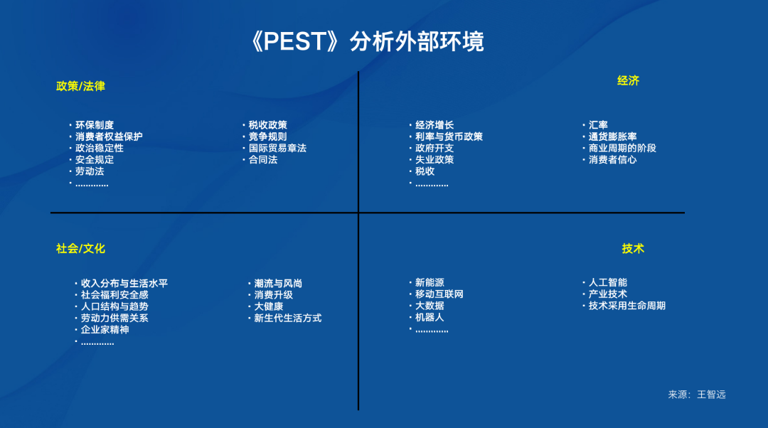 报告太多,市场洞察怎么做?