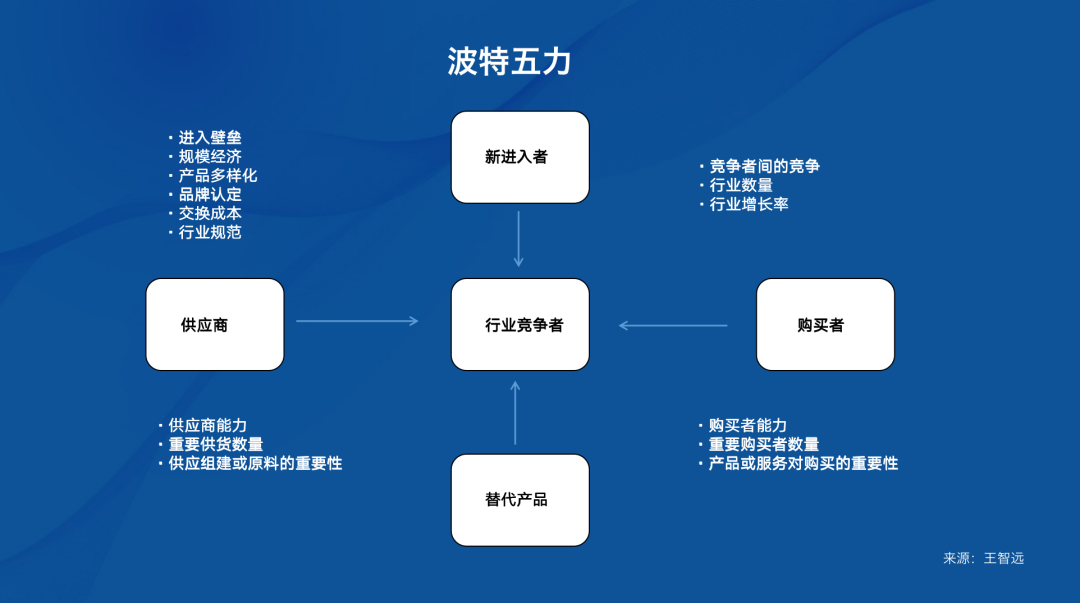 报告太多,市场洞察怎么做?