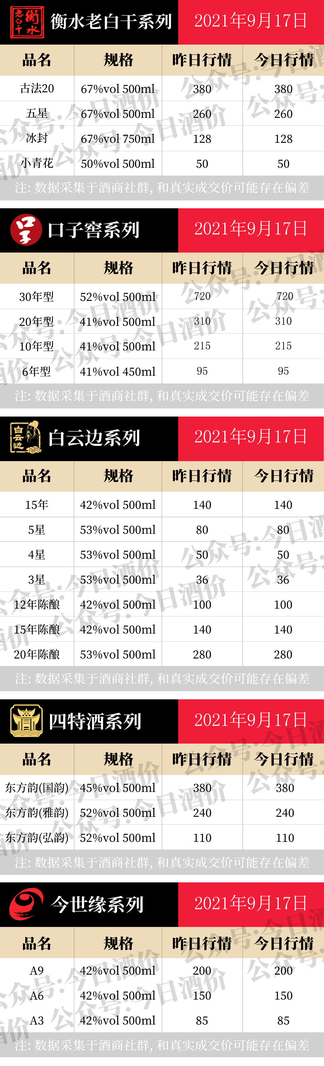 全国名酒批发报价9月17日