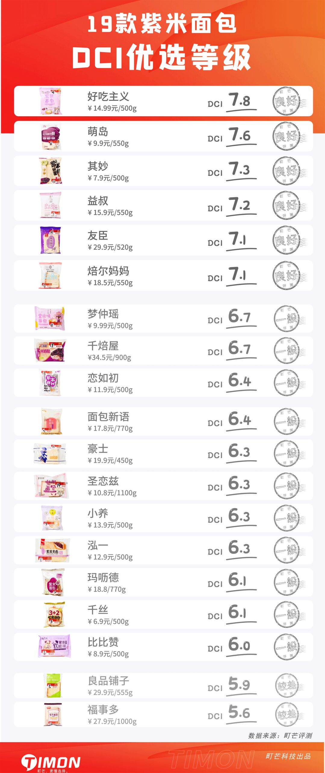 町芒评测 | 19款紫米面包,体验”双倍碳水“的快乐