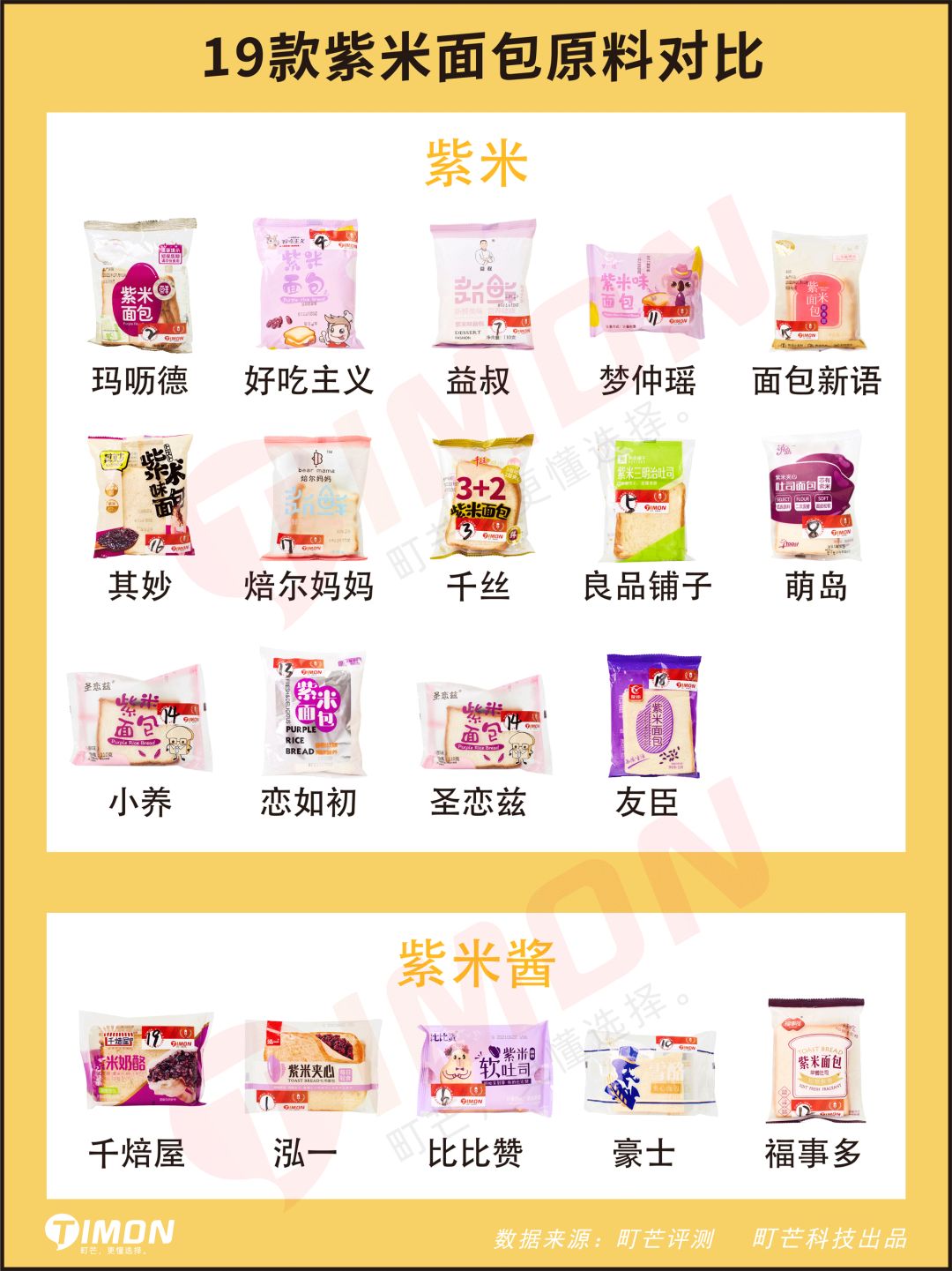 町芒评测 | 19款紫米面包,体验”双倍碳水“的快乐