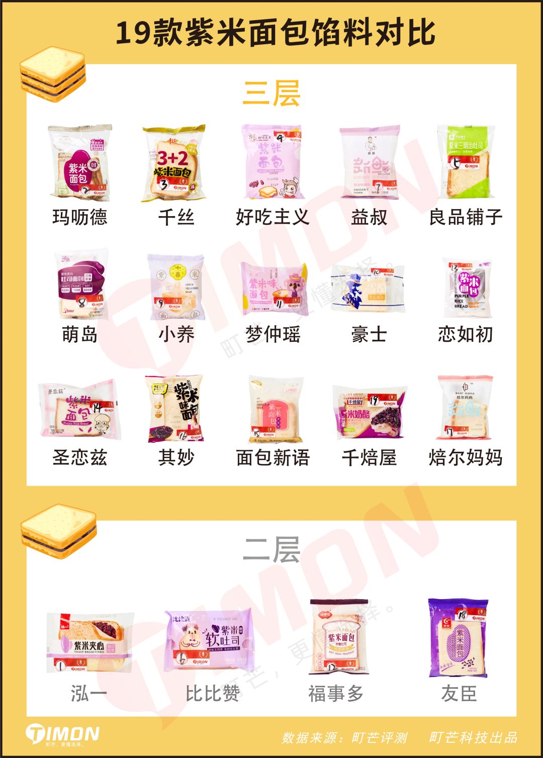 町芒评测 | 19款紫米面包,体验”双倍碳水“的快乐