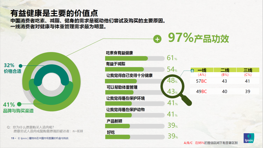 接驳辣条、豆干，手撕素肉凭什么？！