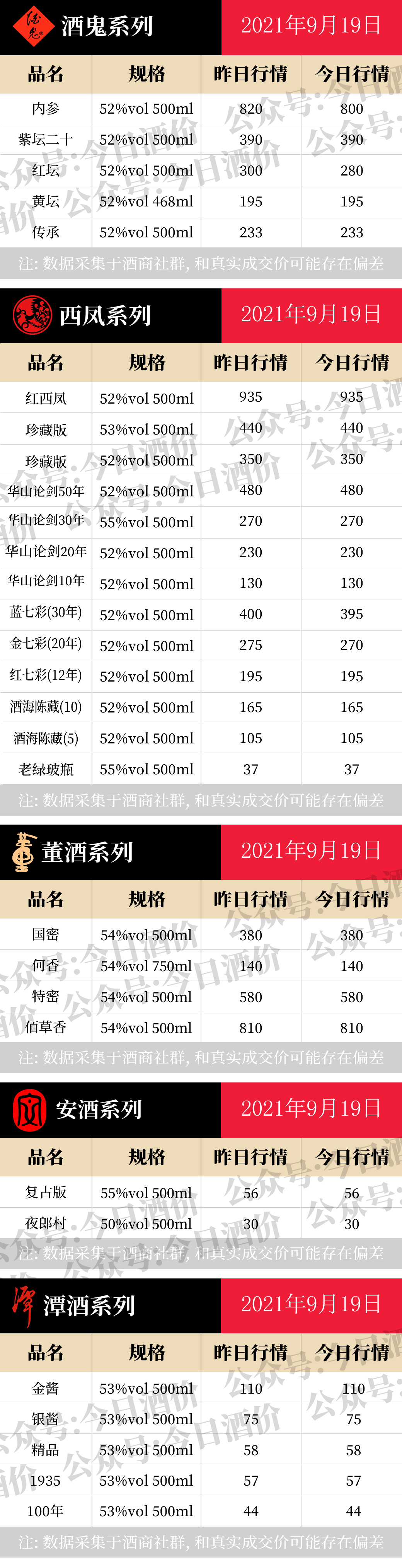 全国名酒批发报价9月19日