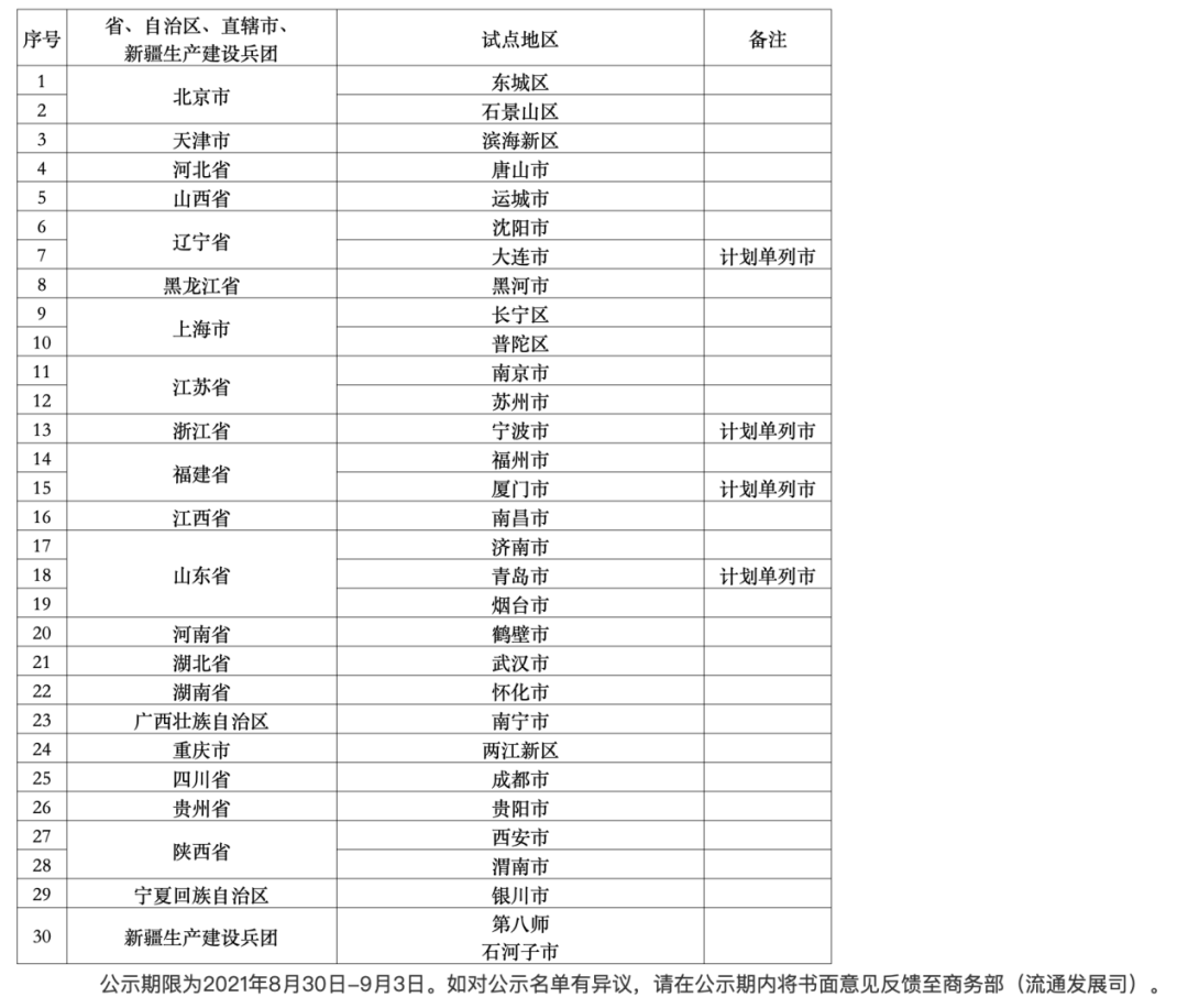 商务部要在30多个城市试点造“圈”,应该有烟酒店!