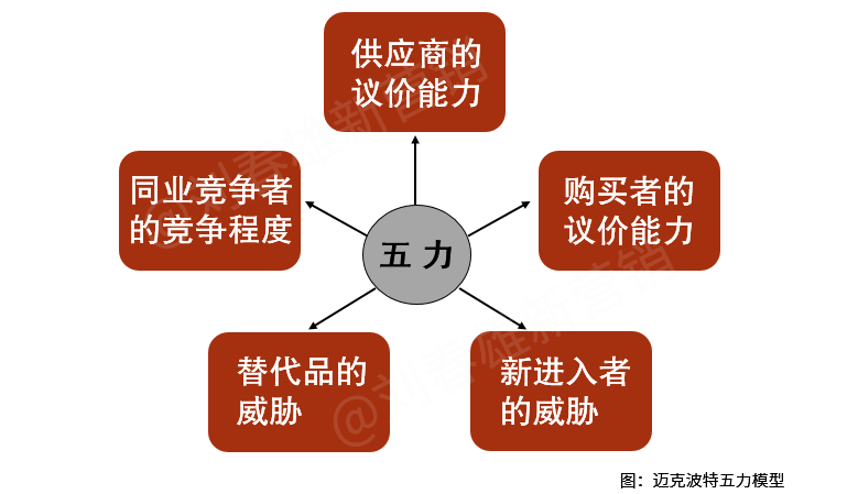 “我的产品这么好!”“跟我有什么关系?”