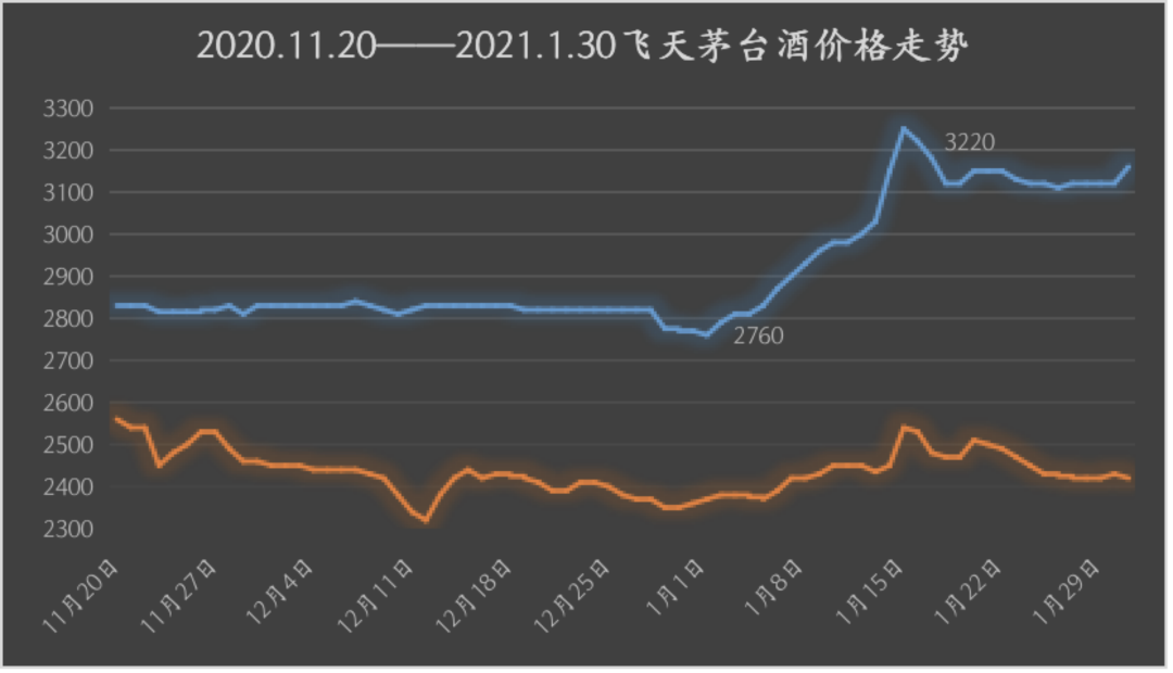 猜测中的茅台拆箱政策